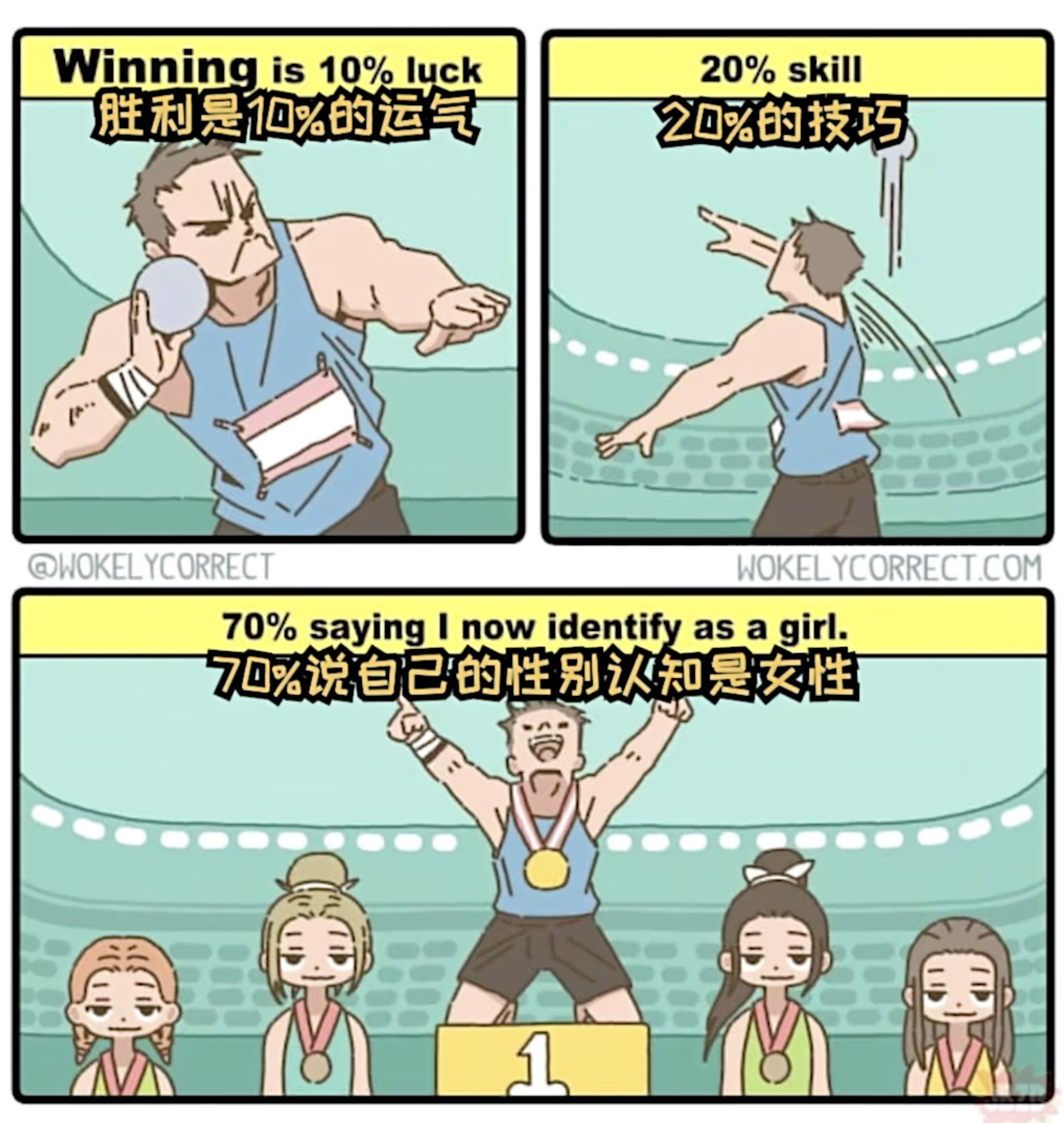 This comic suggests that a biological male's athletic success is predominantly due to identifying as a woman to compete against biological females. (Captioned by AI)