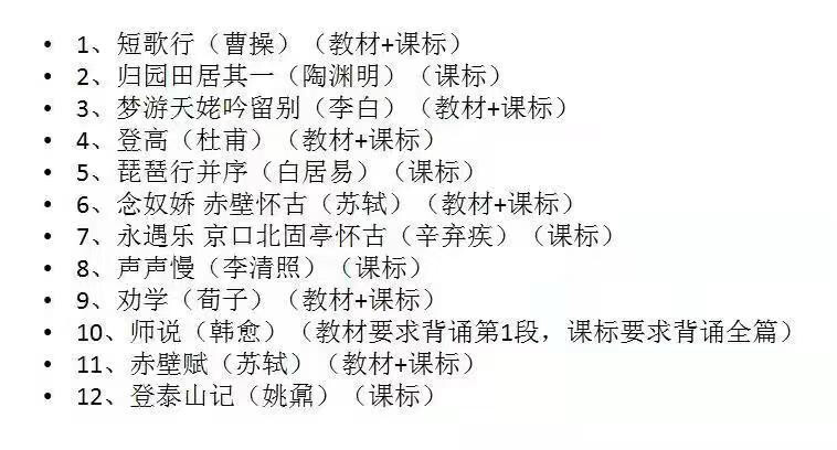 The image shows a numbered list of twelve Chinese literary pieces, each with its author and a categorization of whether teaching materials or lesson plans are available. (Captioned by AI)