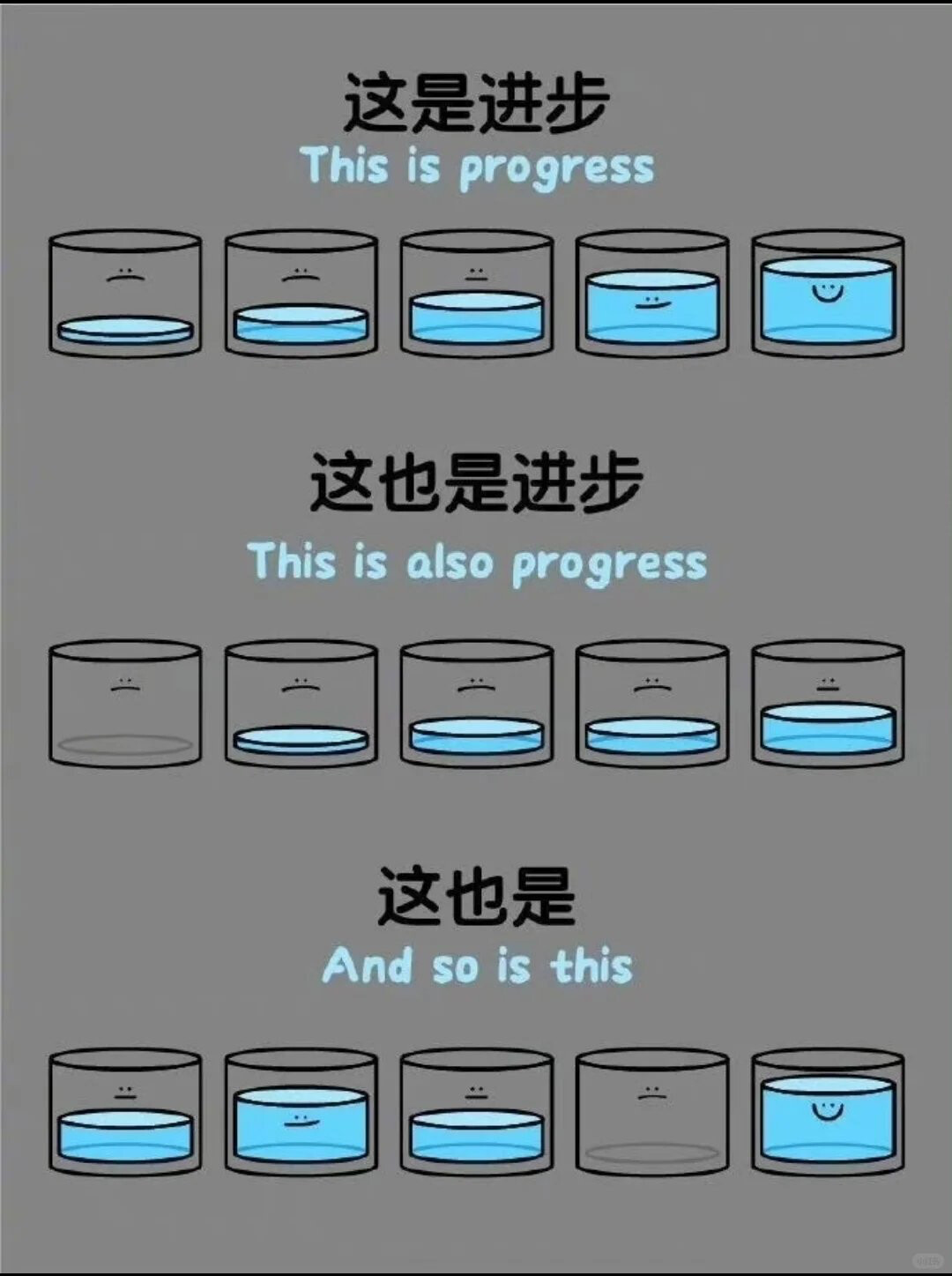 The image depicts three rows of cups with varying water levels, illustrating the concept that progress can come in different forms and rates, even if the end goal isn't fully achieved. (Captioned by AI)