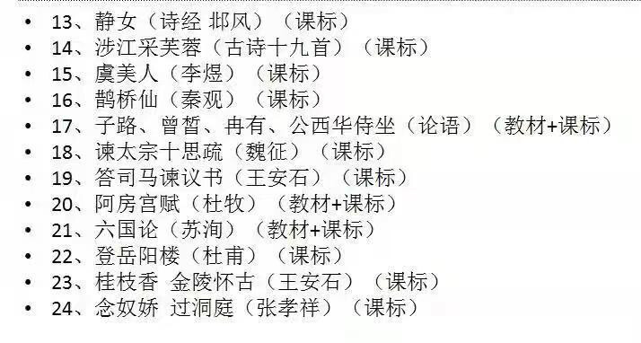 The image shows a numbered list of Chinese titles, likely of literary works or lessons, along with their authors and/or categories in parentheses. (Captioned by AI)