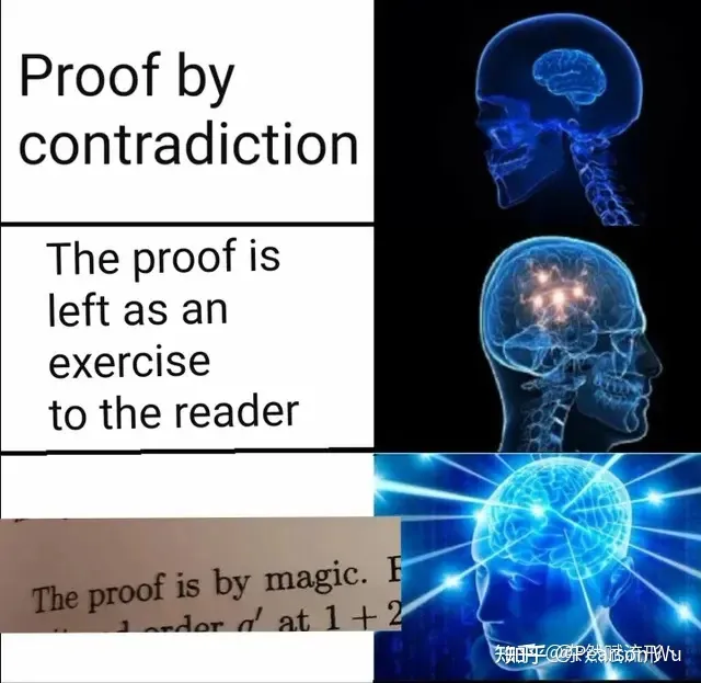 This meme uses the expanding brain meme format to humorously depict the increasing levels of frustration and confusion when a textbook leaves a proof as an exercise for the reader, ultimately resorting to the explanation of "magic". (Captioned by AI)