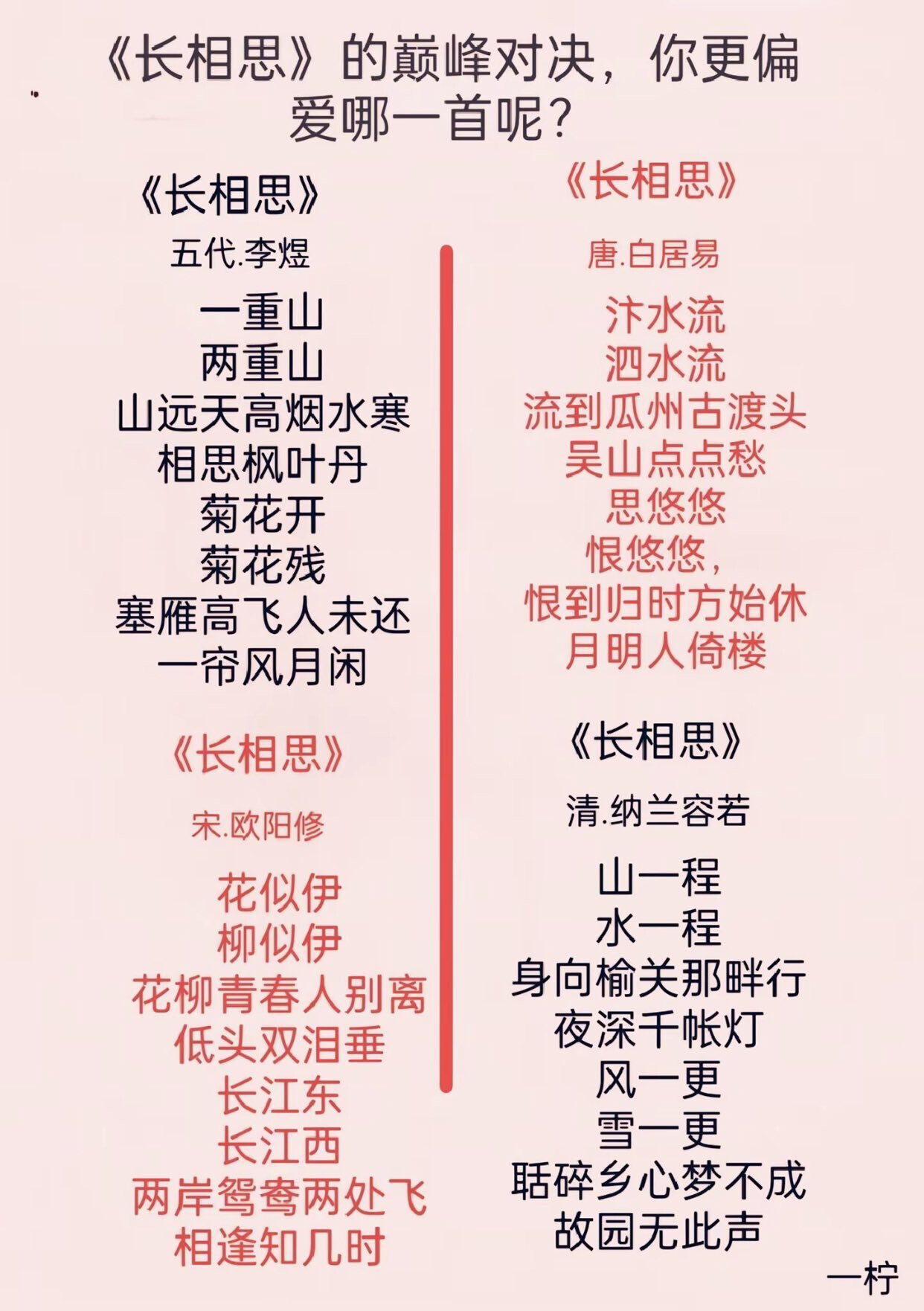 The image shows four different versions of the Chinese poem "Chang Xiang Si" (Thinking of You), each with its own author and unique phrasing. (Captioned by AI)